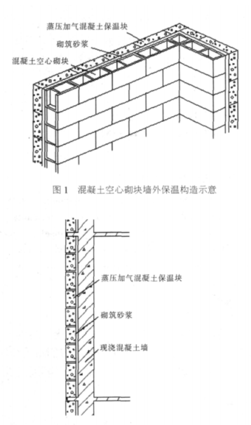 兴隆蒸压加气混凝土砌块复合保温外墙性能与构造
